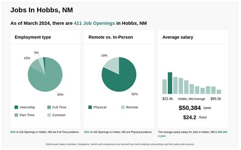 hobbs jobs indeed|hobbs nm jobs listings.